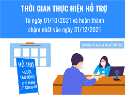 Chế độ được hưởng của lao động tham gia BHXH bị mắc Covid-19